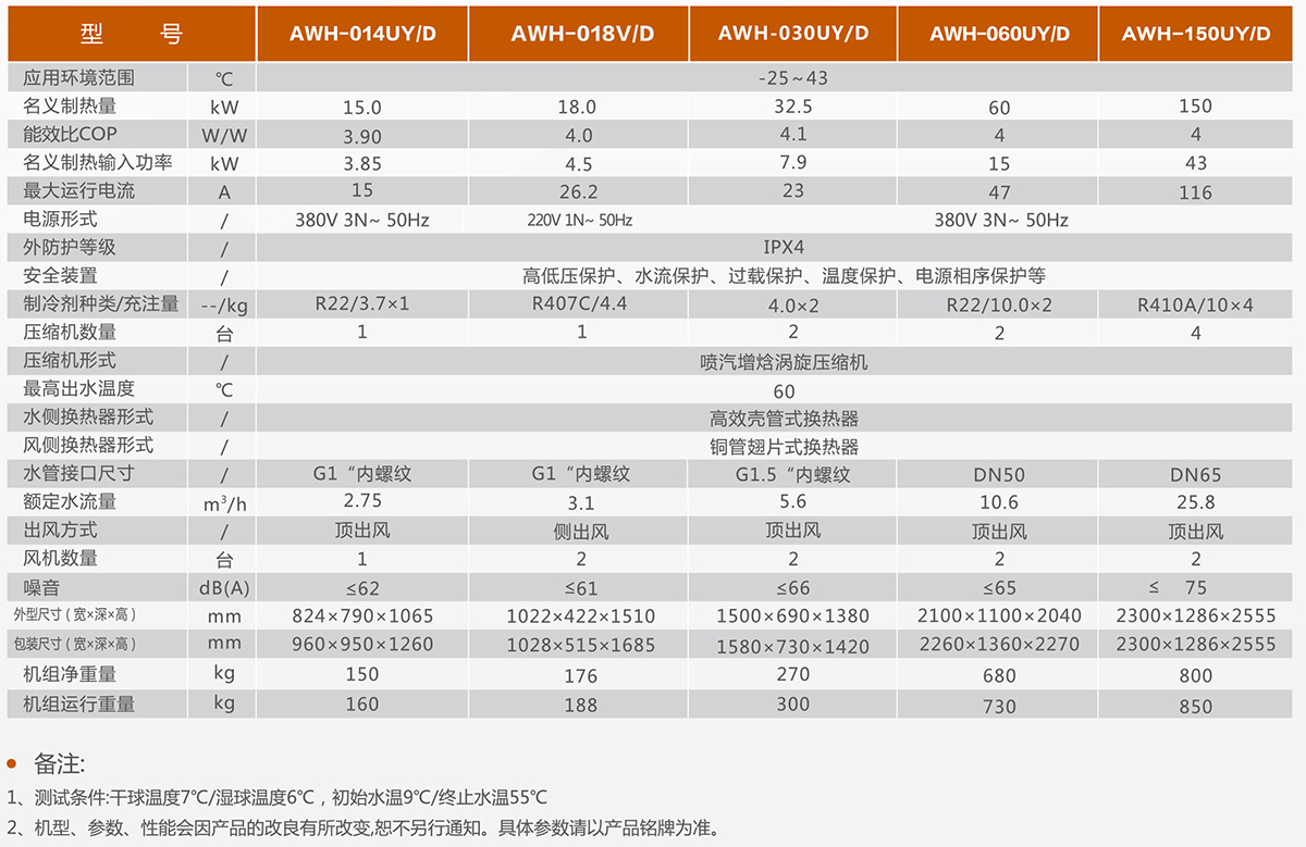 低温型空气源热泵热水机组1.jpg