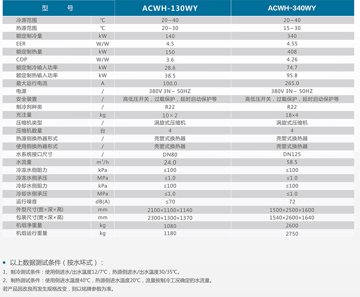 商用水冷模块机组1.jpg